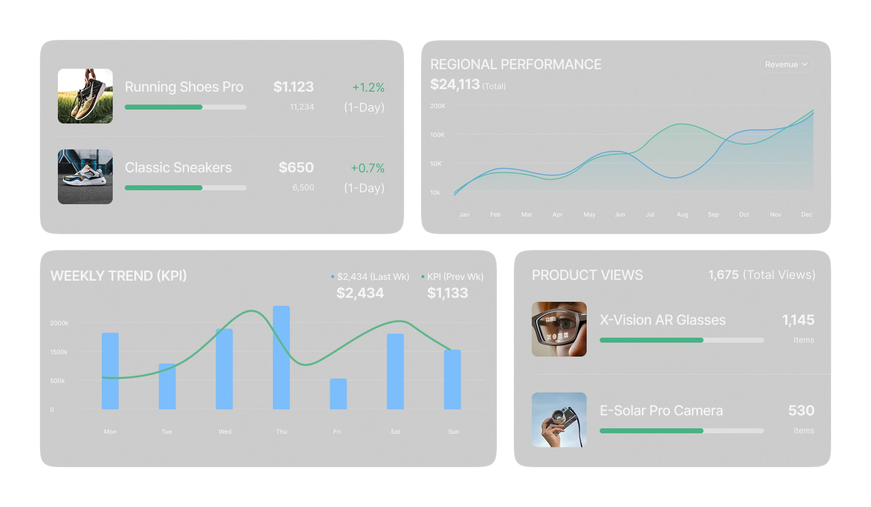 Finally know which products actually make you money